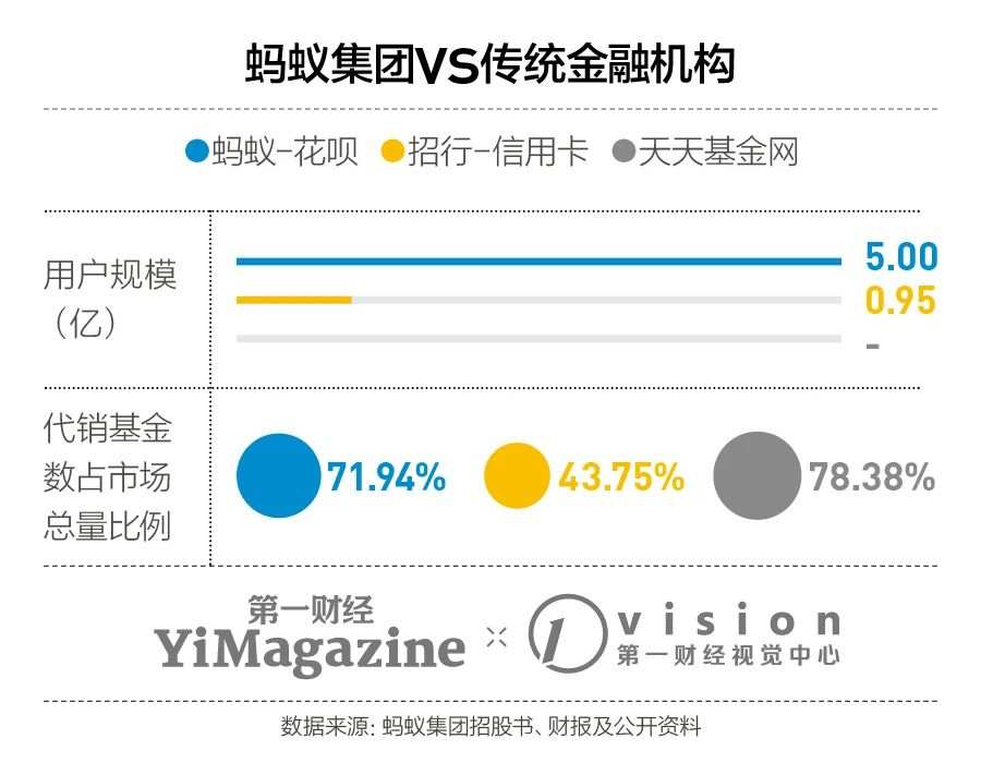 研报丨蚂蚁集团究竟怎么挣钱，以及哪里出了问题？