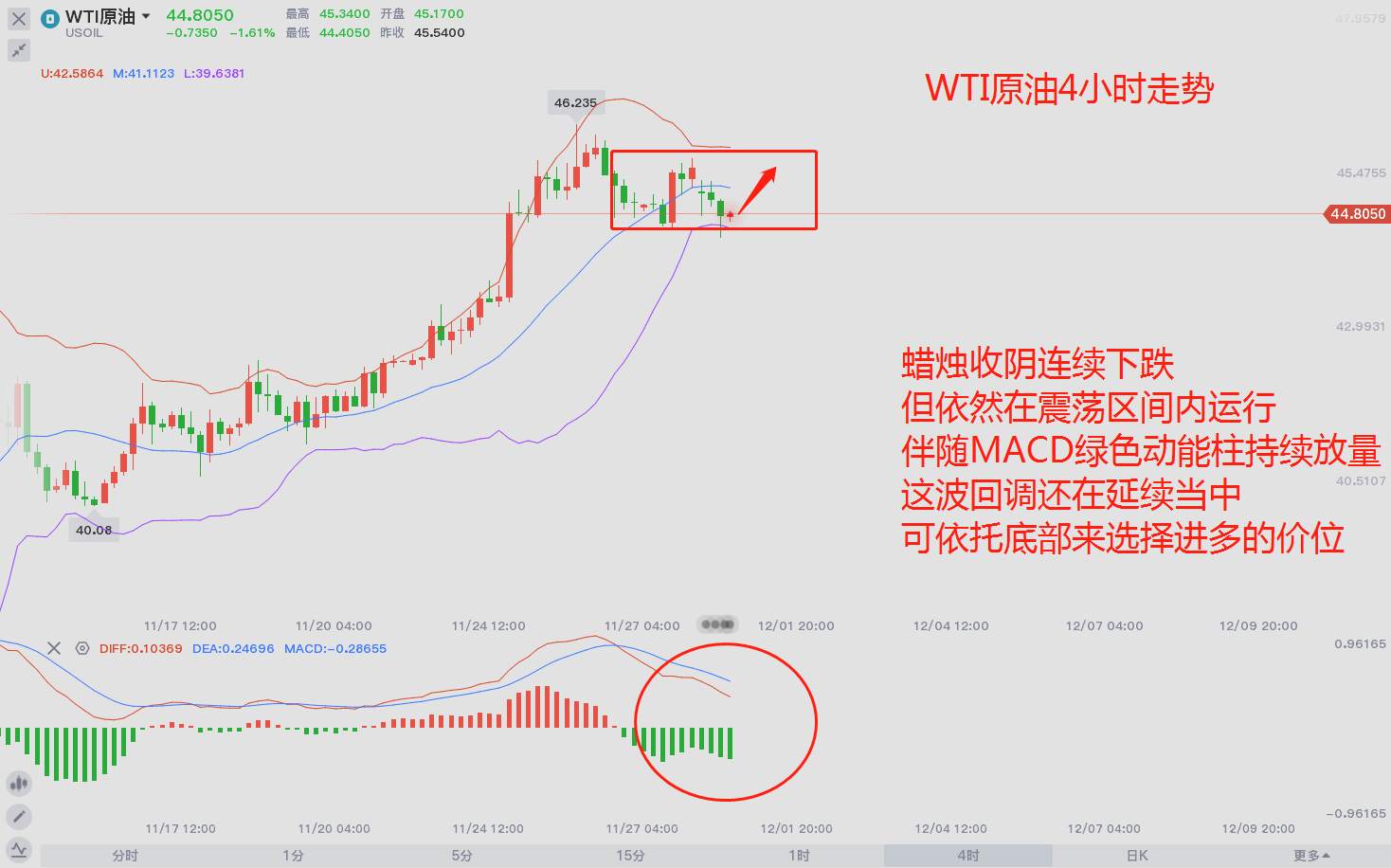 东盛：原油回调何时结束？