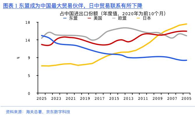 RCEP：全球化逆流下的突围与反击