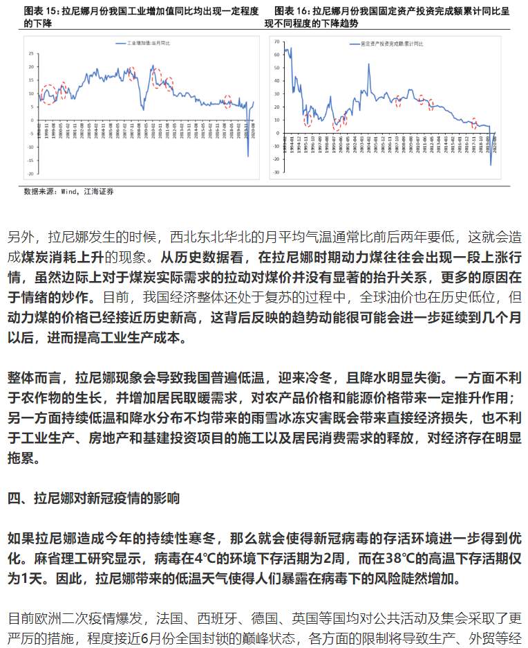 深度分析：拉尼娜对大宗商品有哪些影响？