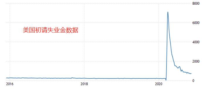 ATFX：晚间有大量美国数据公布，早间API原油库存增加380万桶