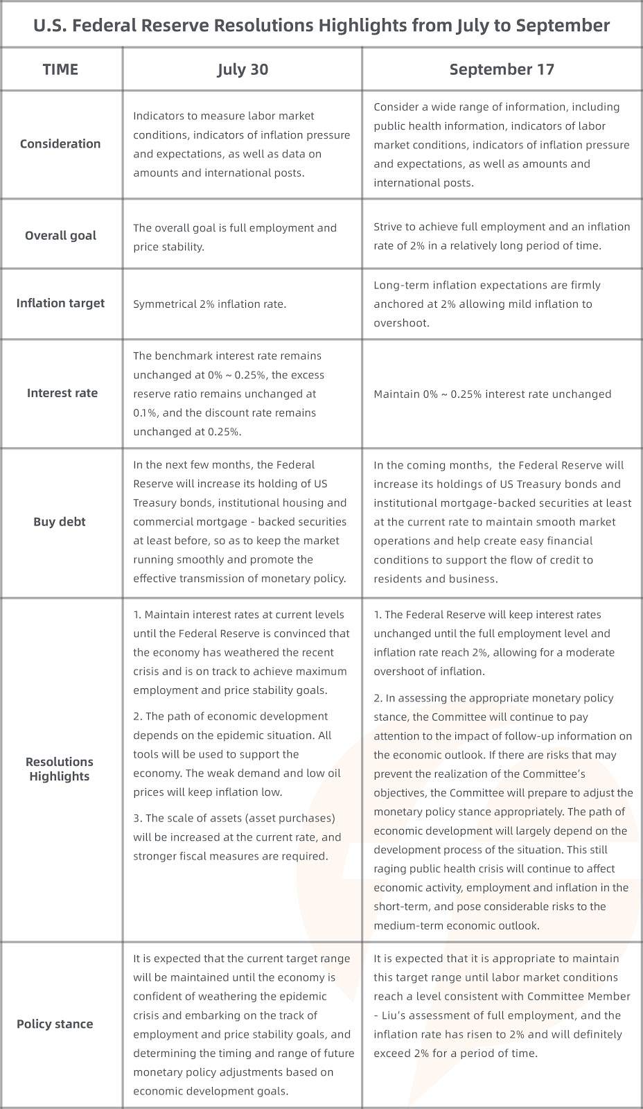 FOLLOWME Community Trading Report the third quarter of 2020