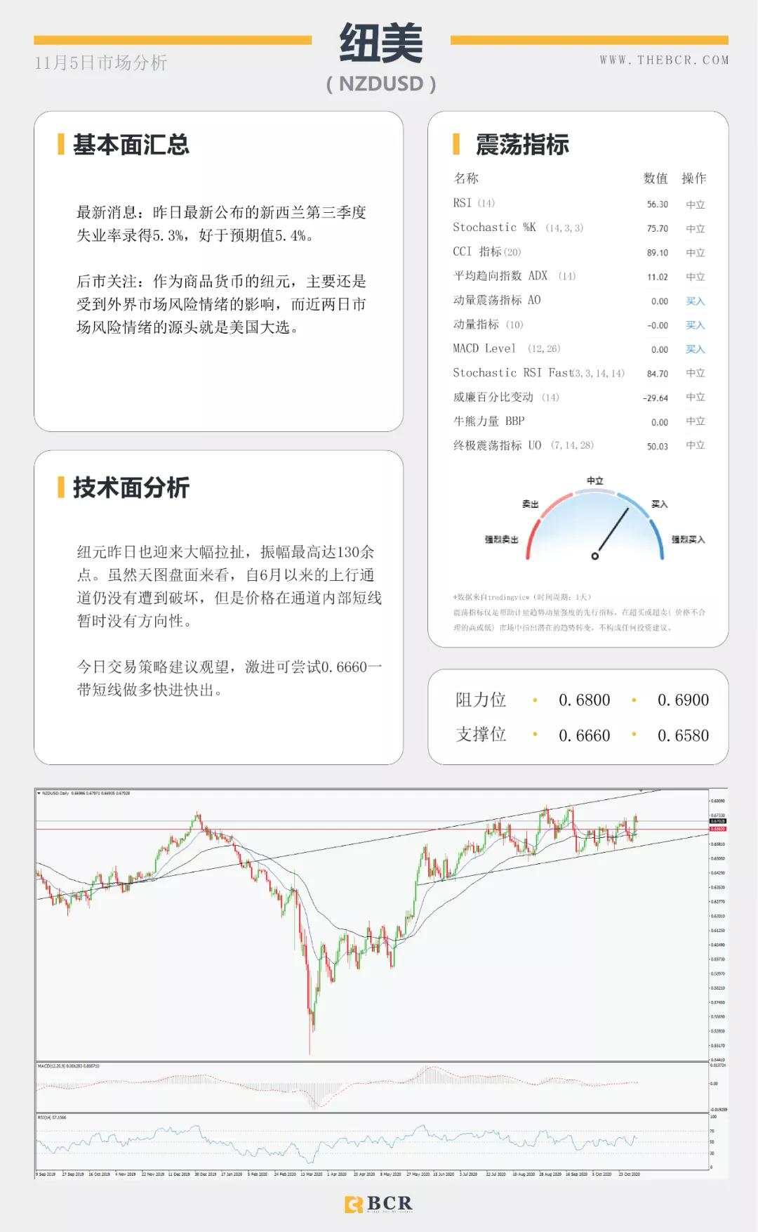 拜登领先大局已定？美联储决议明晨来袭！