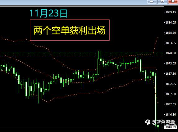 黄金暴跌,获利果断获利,哈哈哈