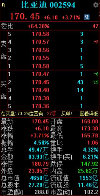 10月新能源汽车销量翻倍后，汽车板块怎么走？
