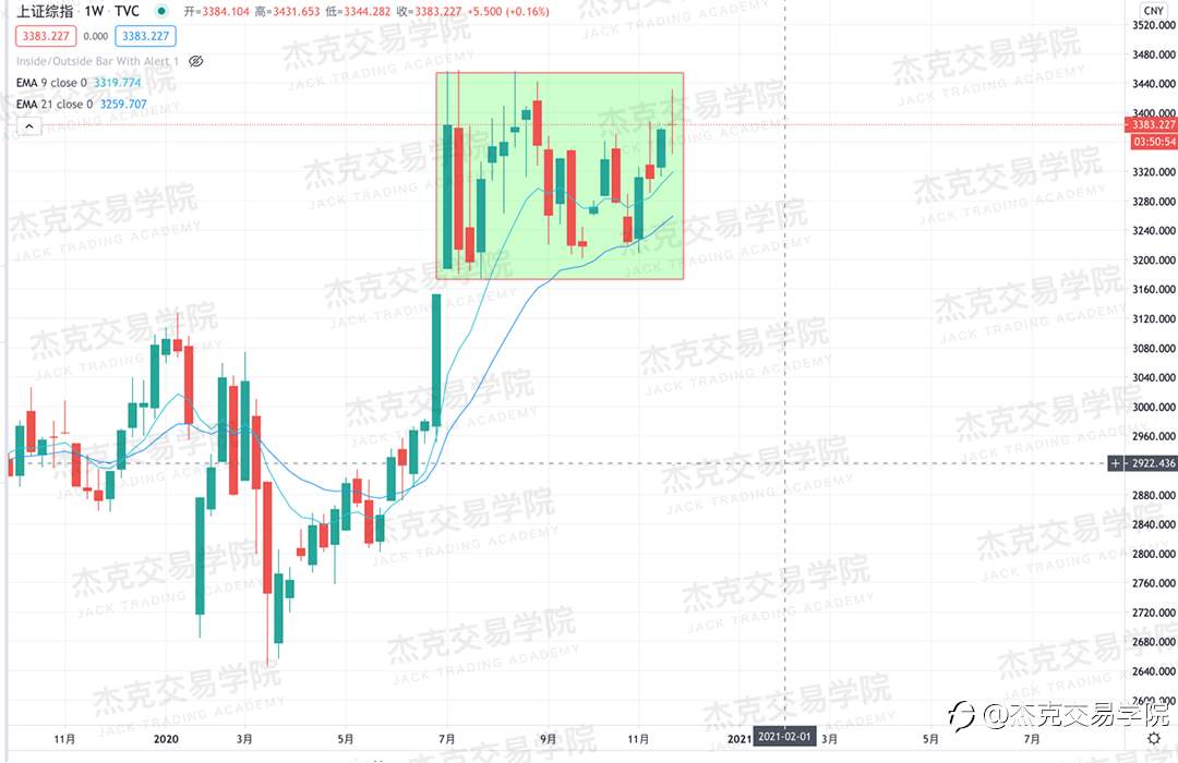 [11月27日策略]黄金/原油/英镑/欧元/美日/澳元/标普/BTC/BCH