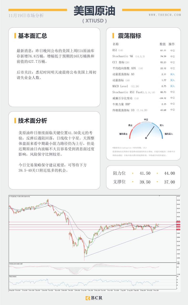 【百汇BCR今日市场分析2020.11.19】新冠疫苗进展连连，美指警惕短线双底