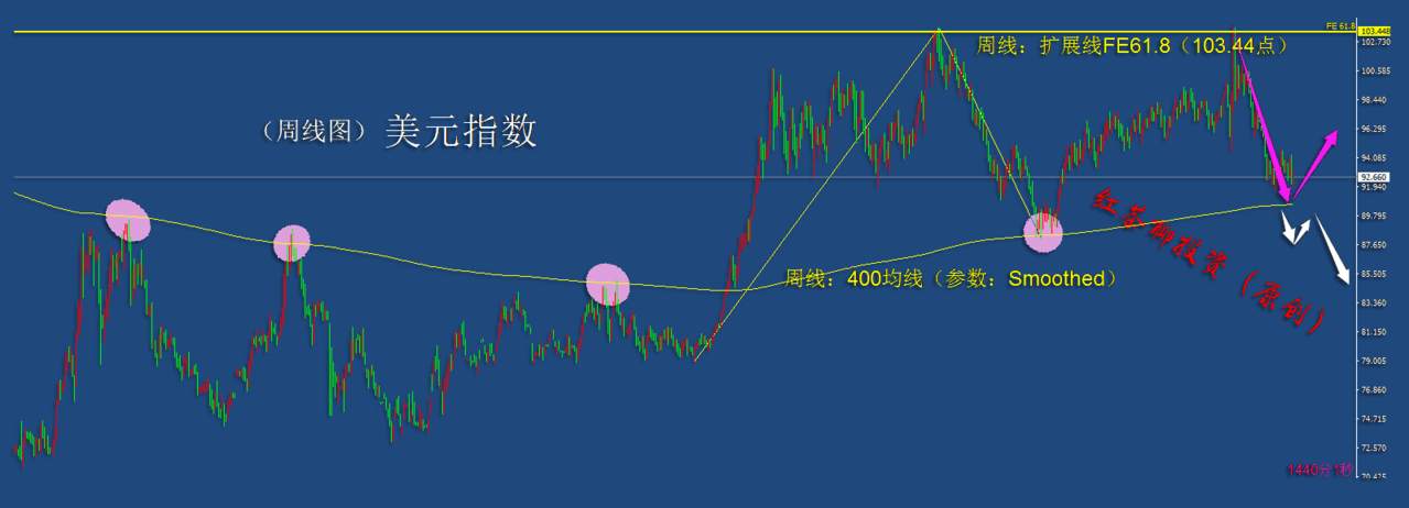 11.14周末：黄金白银要想强势反弹，需要解决这几个难题