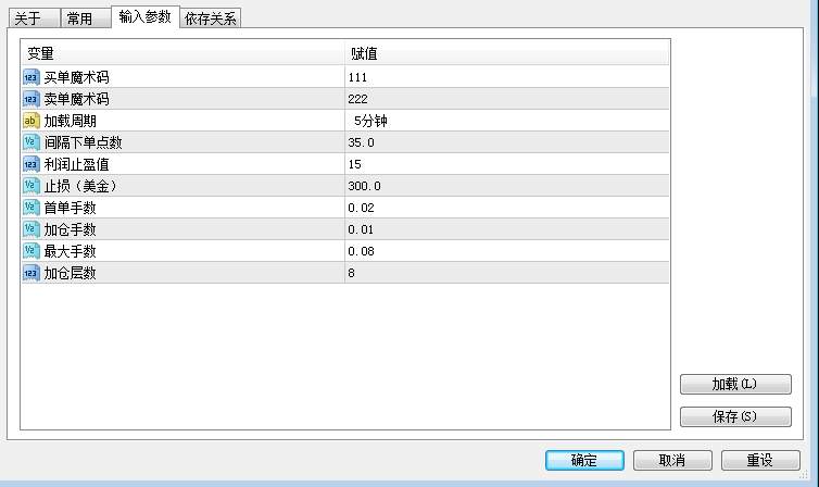 100可以起跑，月盈利100%，可回测的，准确率大于85%的神反转