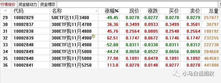 进入5.0时代！期权操作新变化需要注意