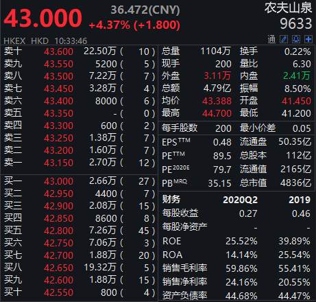 农夫山泉市值一度突破5000亿港元，钟睒睒成中国首富