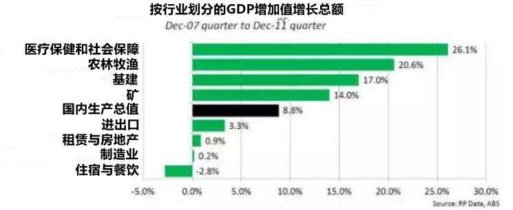 超级风险周第二天：澳洲联储利率决议