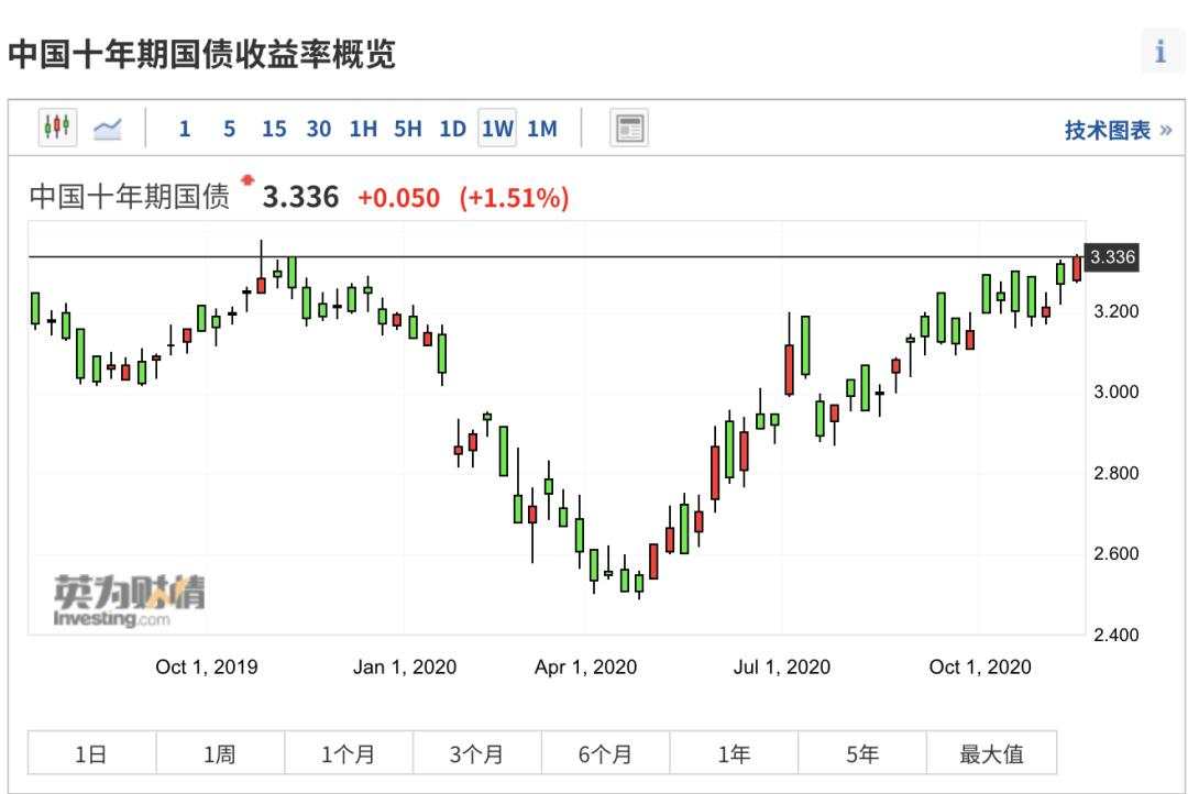 主动暴雷，全面暴跌！又一个大泡沫，破了……
