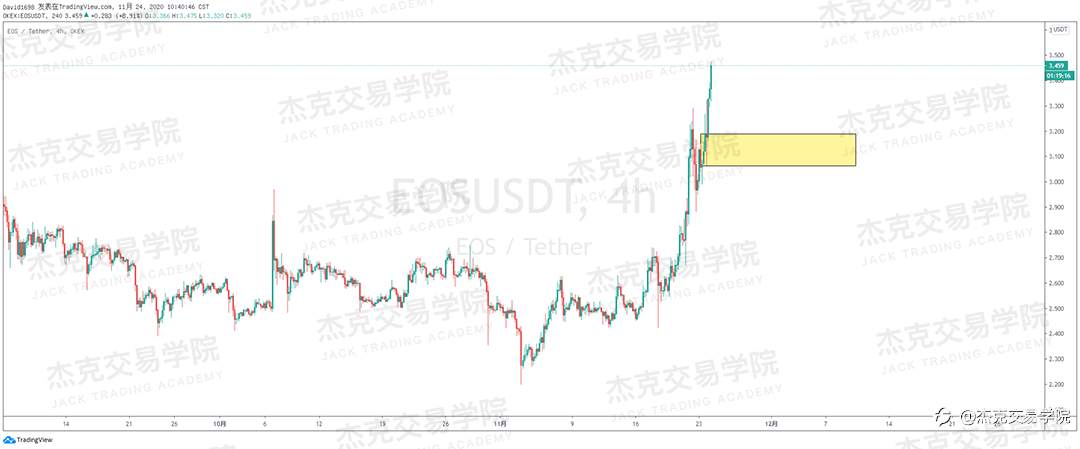 [11月24日策略]黄金/原油/英镑/欧元/美日/澳元/标普/BTC/BCH