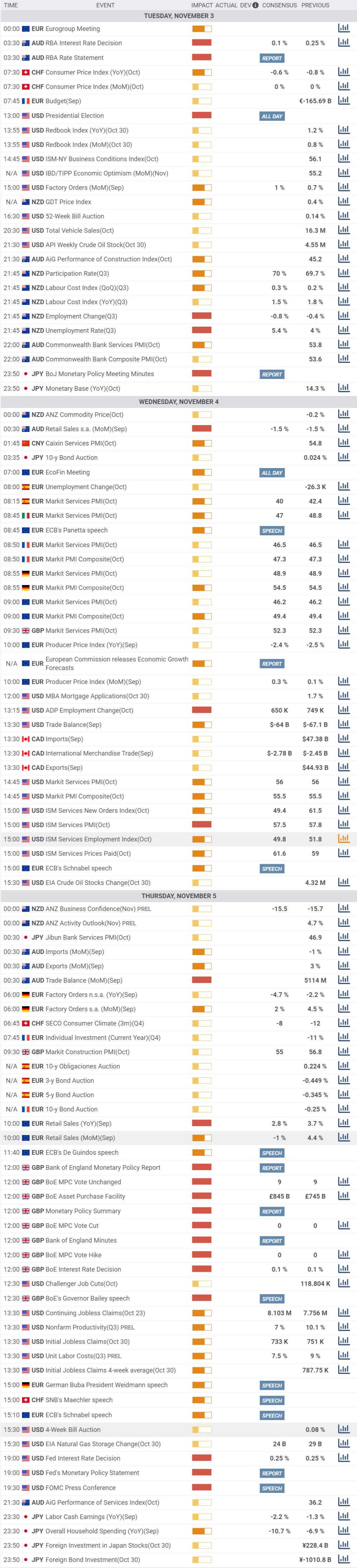 Daily Market Report - 3rd Nov 2020