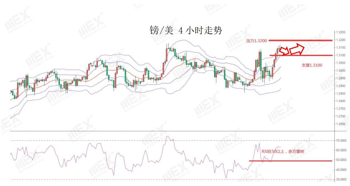 MEXGroup：拜登胜选预期上升美元承压，但结果仍然不确定