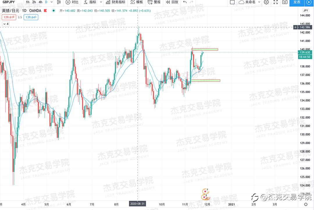 [11月25日策略]黄金/原油/英镑/欧元/美日/澳元/标普/BTC/BCH