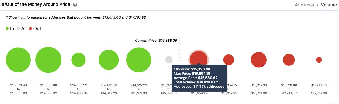 DAILY NOTION - BTC Bulls Aim For $17,000, Price Due For A Correction.