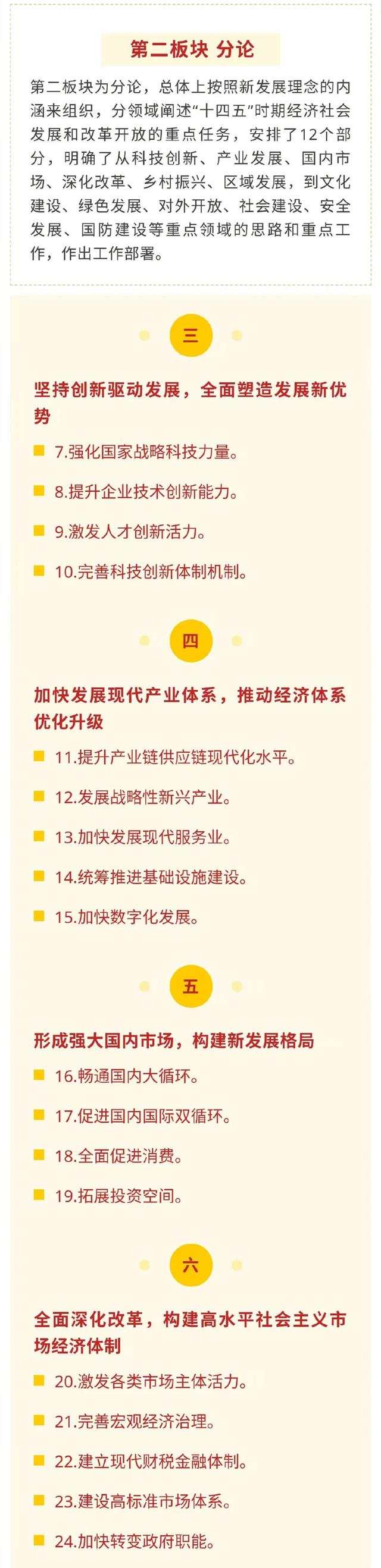 十四五规划建议60条，要点全在这里！