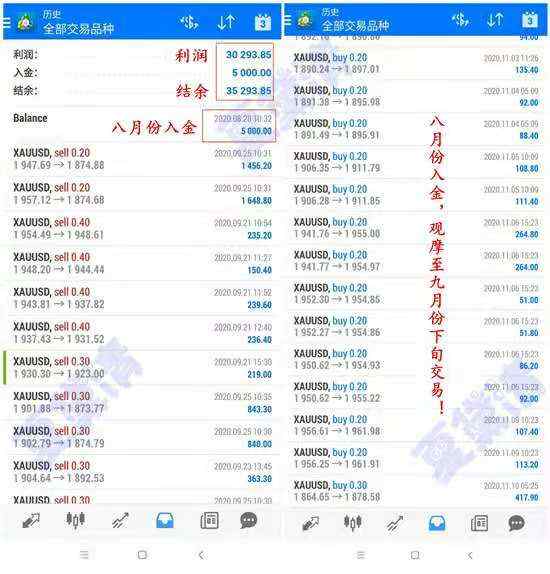 夏黛清：11.14黄金下周最新布局解析，原油策略分析！