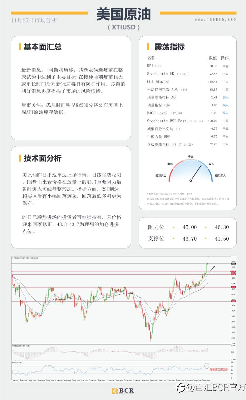 【百汇BCR今日市场分析2020.11.25】美元眼看两年新低，纽元本月暗中连涨
