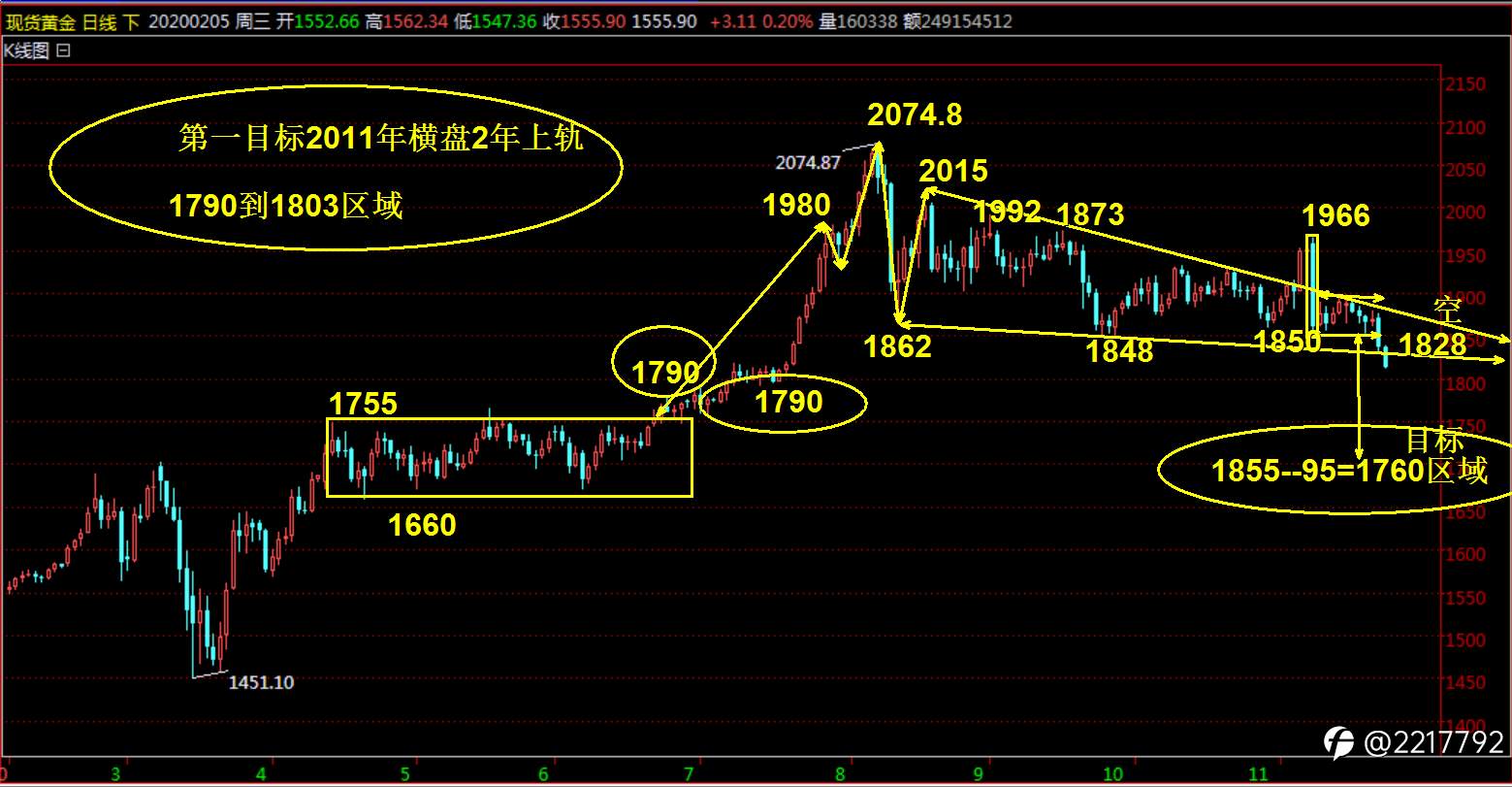 金融赵雯：11月27日黄金操作建议 比特币回调黄金接下来会怎么走