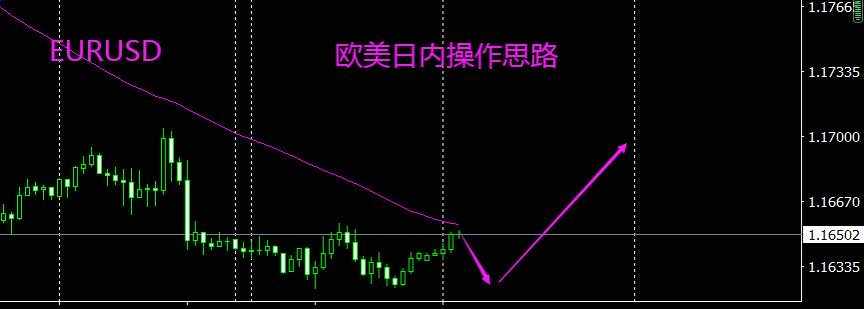 今日份思路