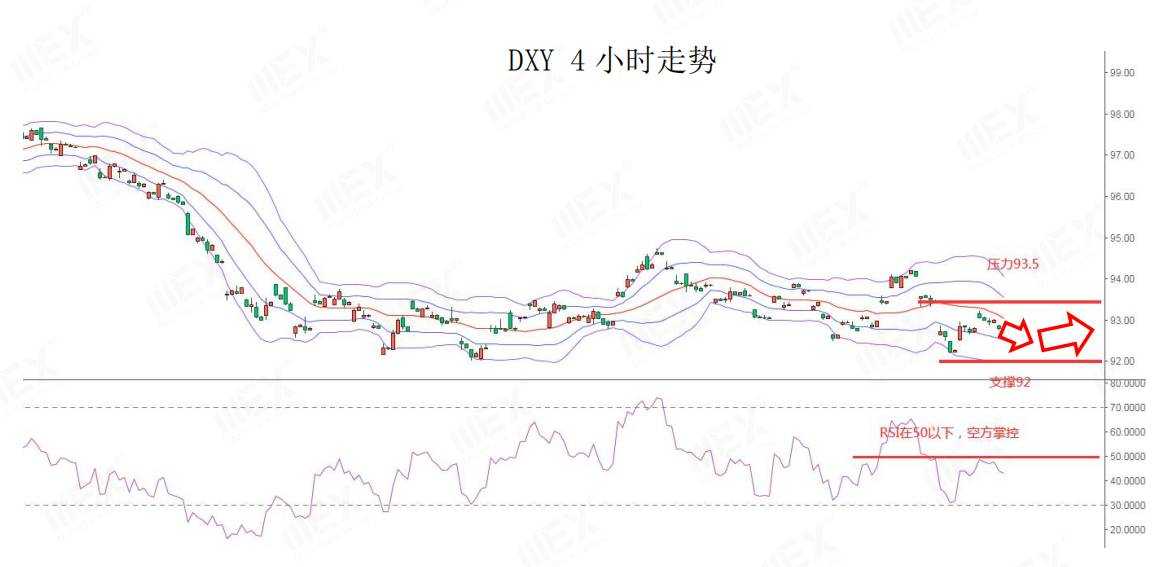 MEXGroup：风险偏好回升提振风险货币，但仍需谨慎