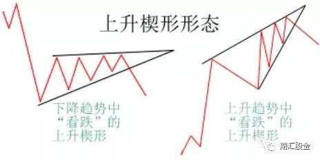 18个月用1.1万狂赚1800万!从包工头到交易大神,他的逆袭离不开这11大图表模式!
