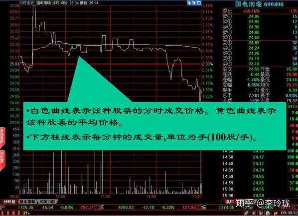 退役操盘手公开暗语大全：27张图让你看清盘口语言，庄家破口大骂