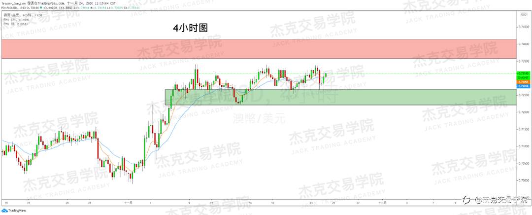 [11月24日策略]黄金/原油/英镑/欧元/美日/澳元/标普/BTC/BCH