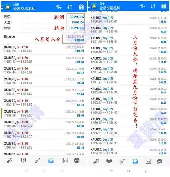 夏黛清：11.19黄金美盘空头即将发力，原油待空！