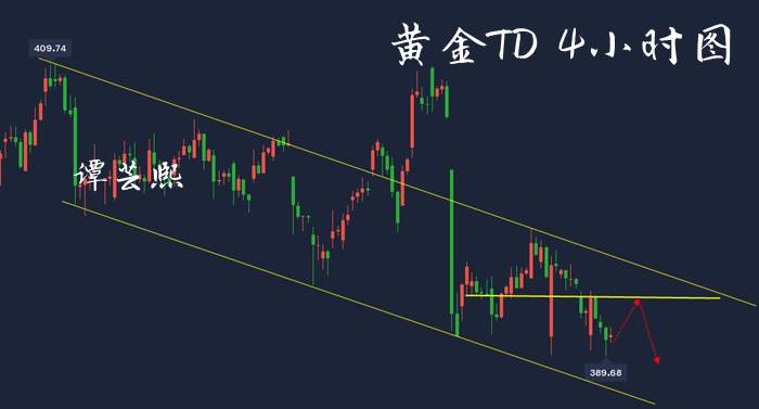 谭芸熙：黄金TD再刷新低空头模式开启？！晚盘394进场空