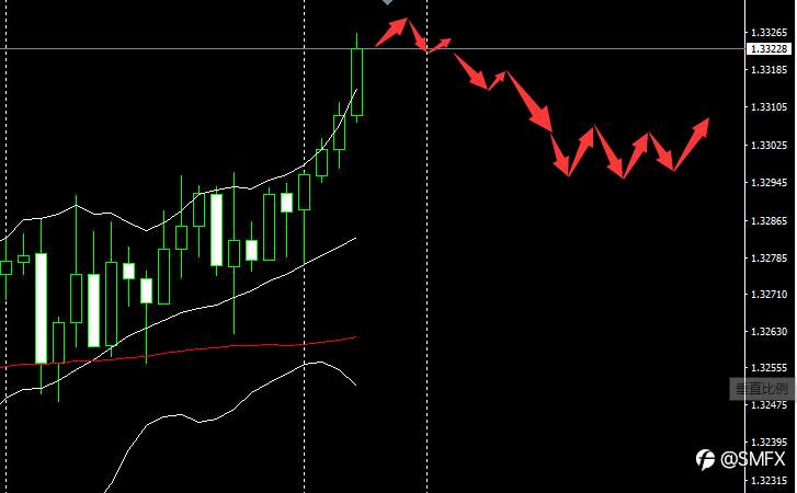 SMFX【市场早评】2020.11.23丨金油延续上涨节奏 美股疲软高位下跌