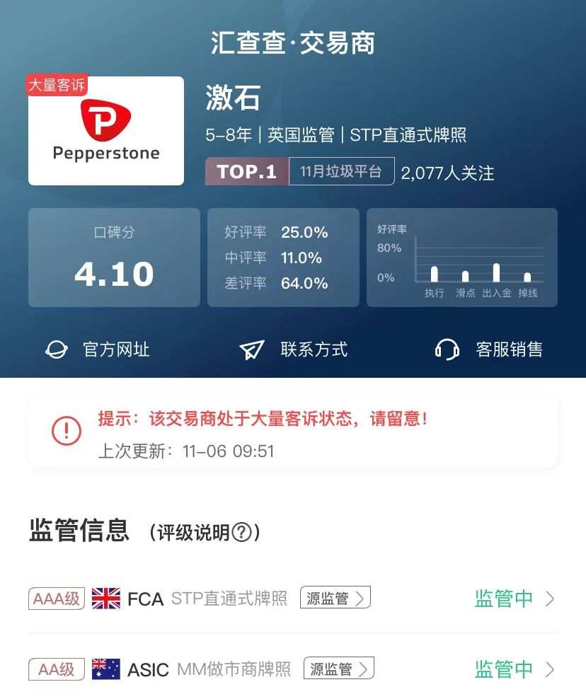 一语成谶！“碰了不该碰”的激石平台，汇友陷入出金难困境