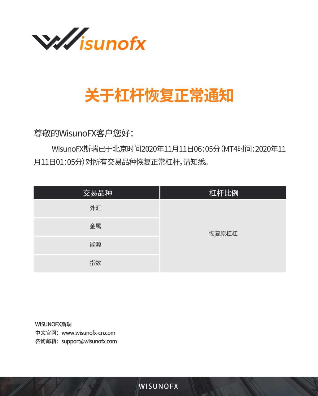 【WisunoFX斯瑞 重要通知】关于杠杆恢复正常通知