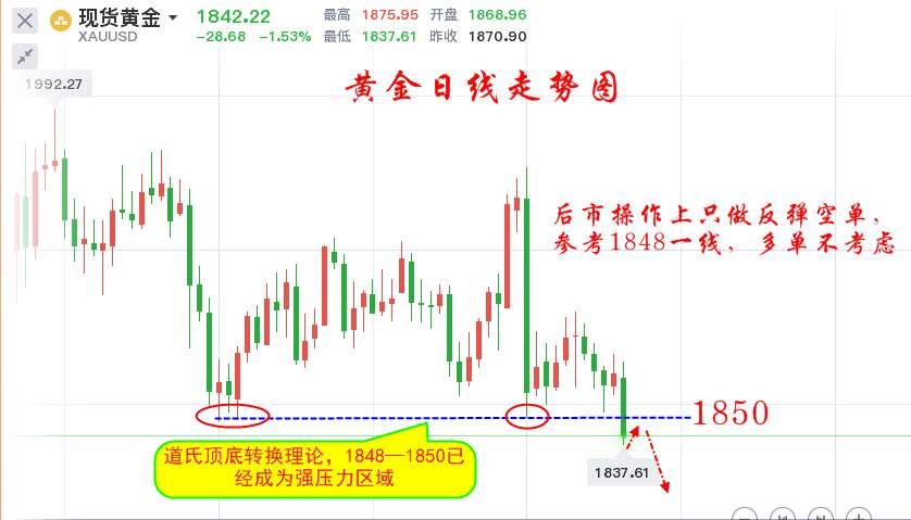 楚悦辰：11.24黄金瀑布式暴跌，坚持空单没有错