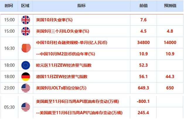欧市盘前:美大选与疫苗均存不确定性,黄金回到1880上方,油市未来需求前景仍受限