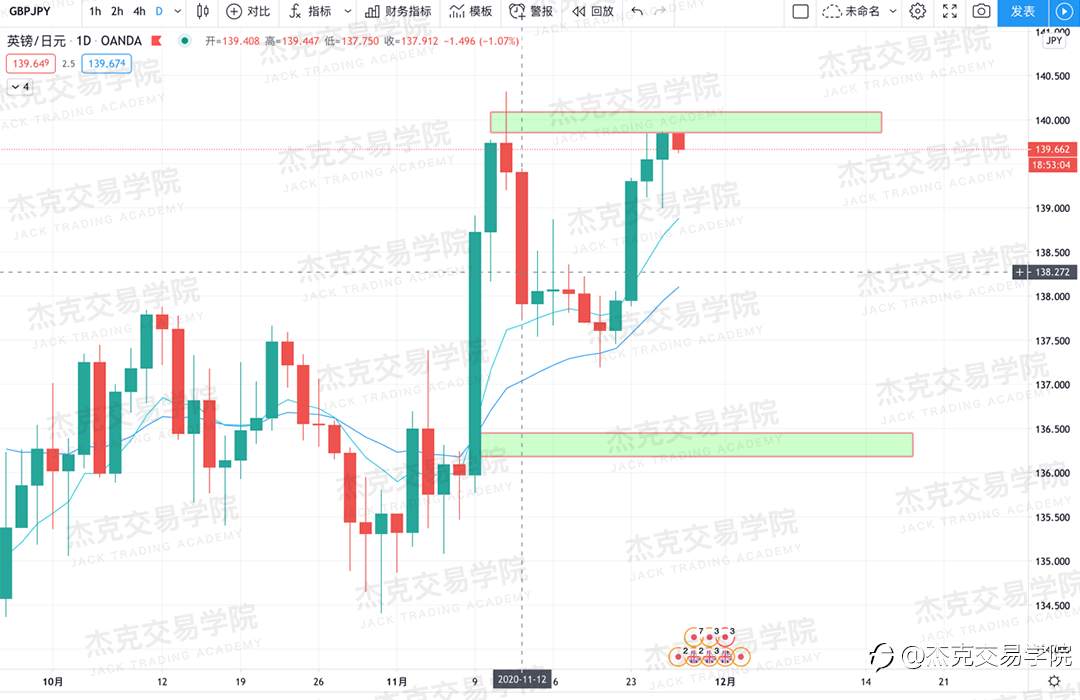 [11月26日策略]黄金/原油/英镑/欧元/美日/澳元/标普/BTC/BCH