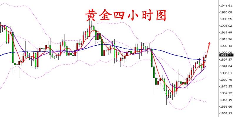 谭鑫晟11.3黄金美盘行情走势操作前瞻 静待美国大选最终结果