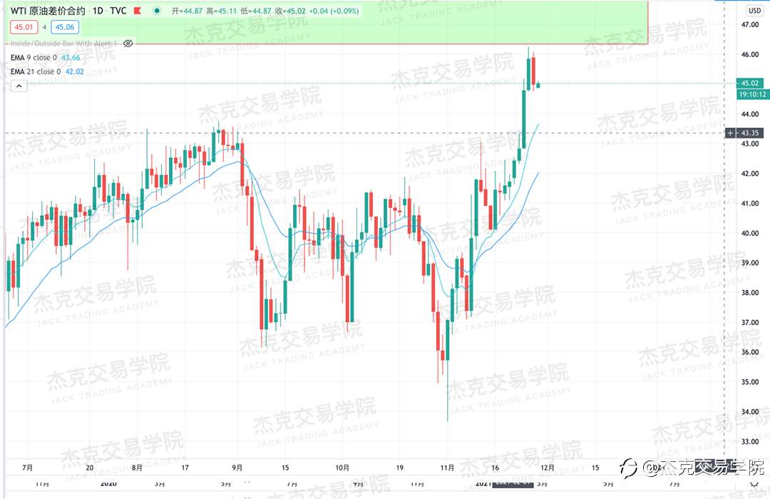 [11月27日策略]黄金/原油/英镑/欧元/美日/澳元/标普/BTC/BCH