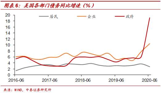 中美通胀背离之谜——源于货币宽松模式差异