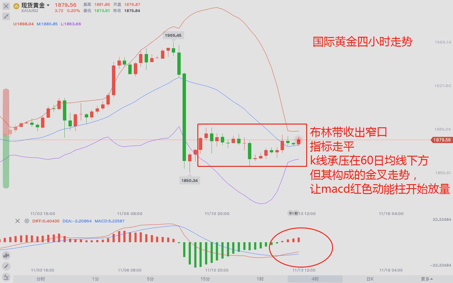 东盛：尾盘阶段，黄金渐有起色