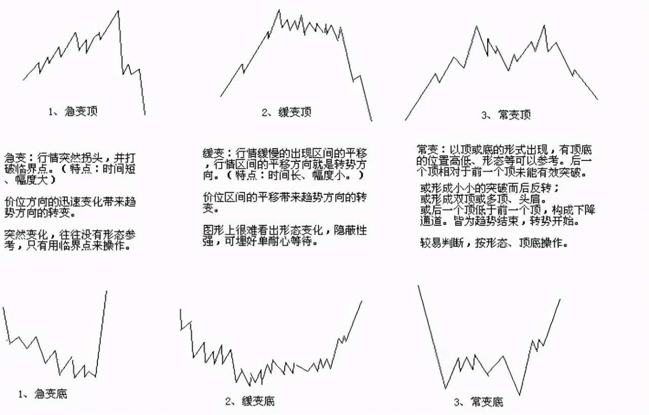 出神入化的操作法则到趋势细节，他的交易精髓都在这！
