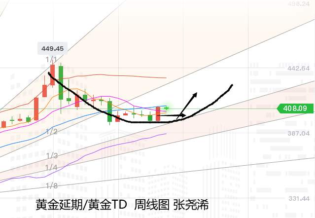 张尧浠：拜登胜选刺激待出、黄金蓄力看涨跟进
