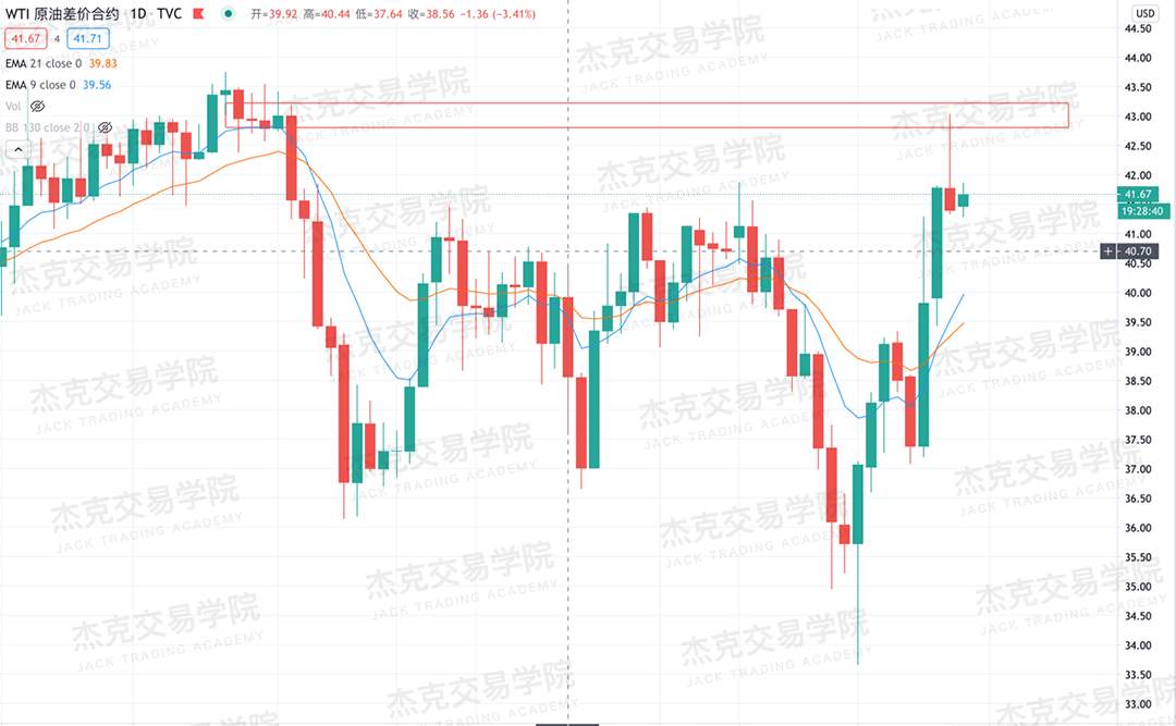 [11月11日策略]黄金/原油/英镑/欧元/美日/澳元/标普/BTC/BCH