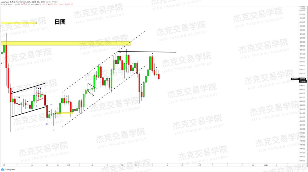 [11月11日策略]黄金/原油/英镑/欧元/美日/澳元/标普/BTC/BCH