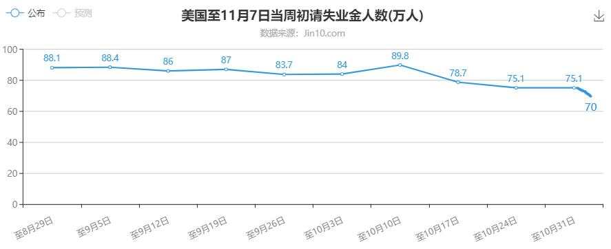 通胀比初请有趣，黄金做空比做多有趣