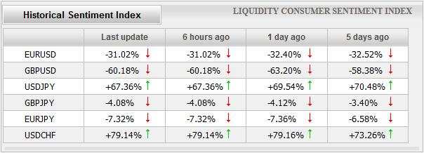 Tổng hợp công cụ đo lường tâm lý thị trường Forex