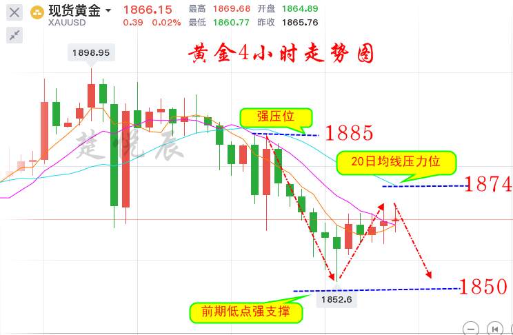楚悦辰：11.20黄金1868做空思路不变，把握上车的机会